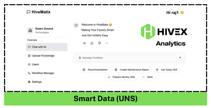 Smart Analytics