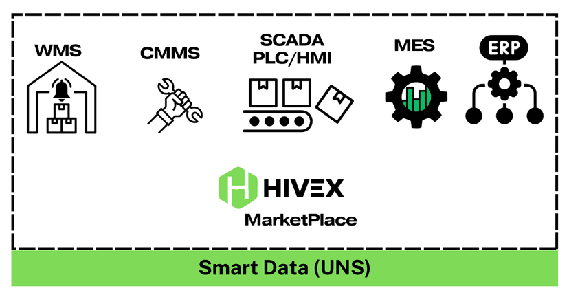Smart Softwares